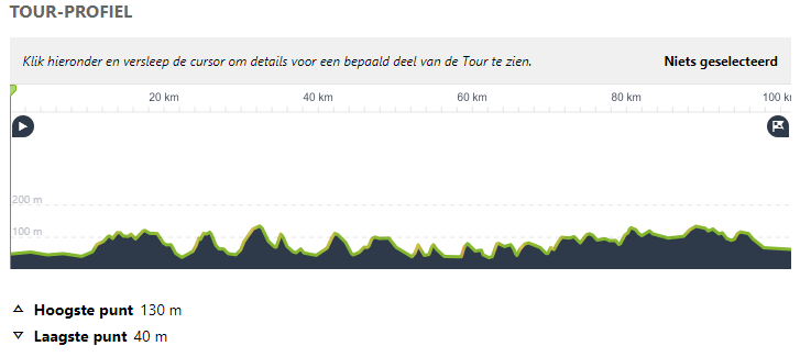 De Mooiste Routes Uit De Bicycling's Best Collectie