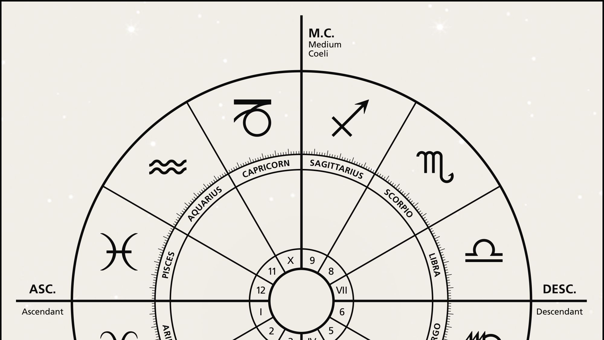 What Are The Houses In Astrology? Here's What You Should Know