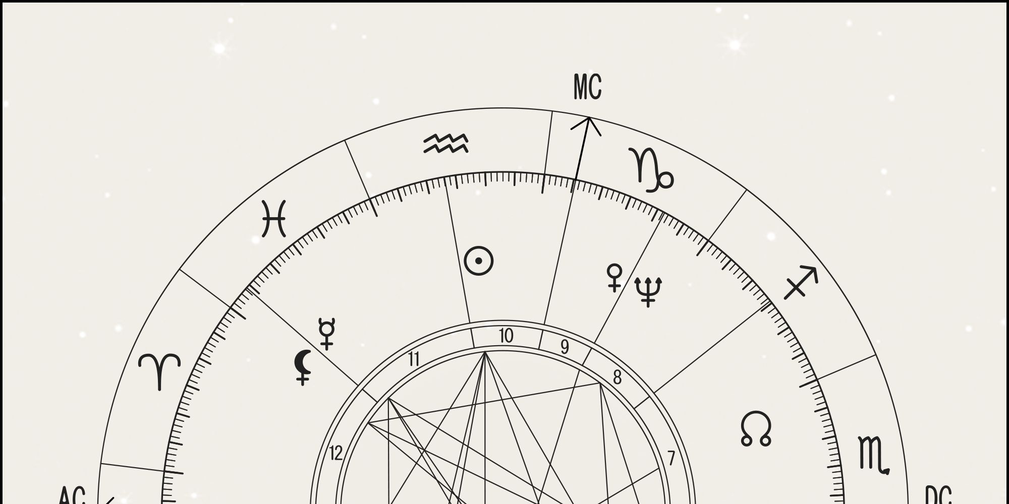 zodiac chart