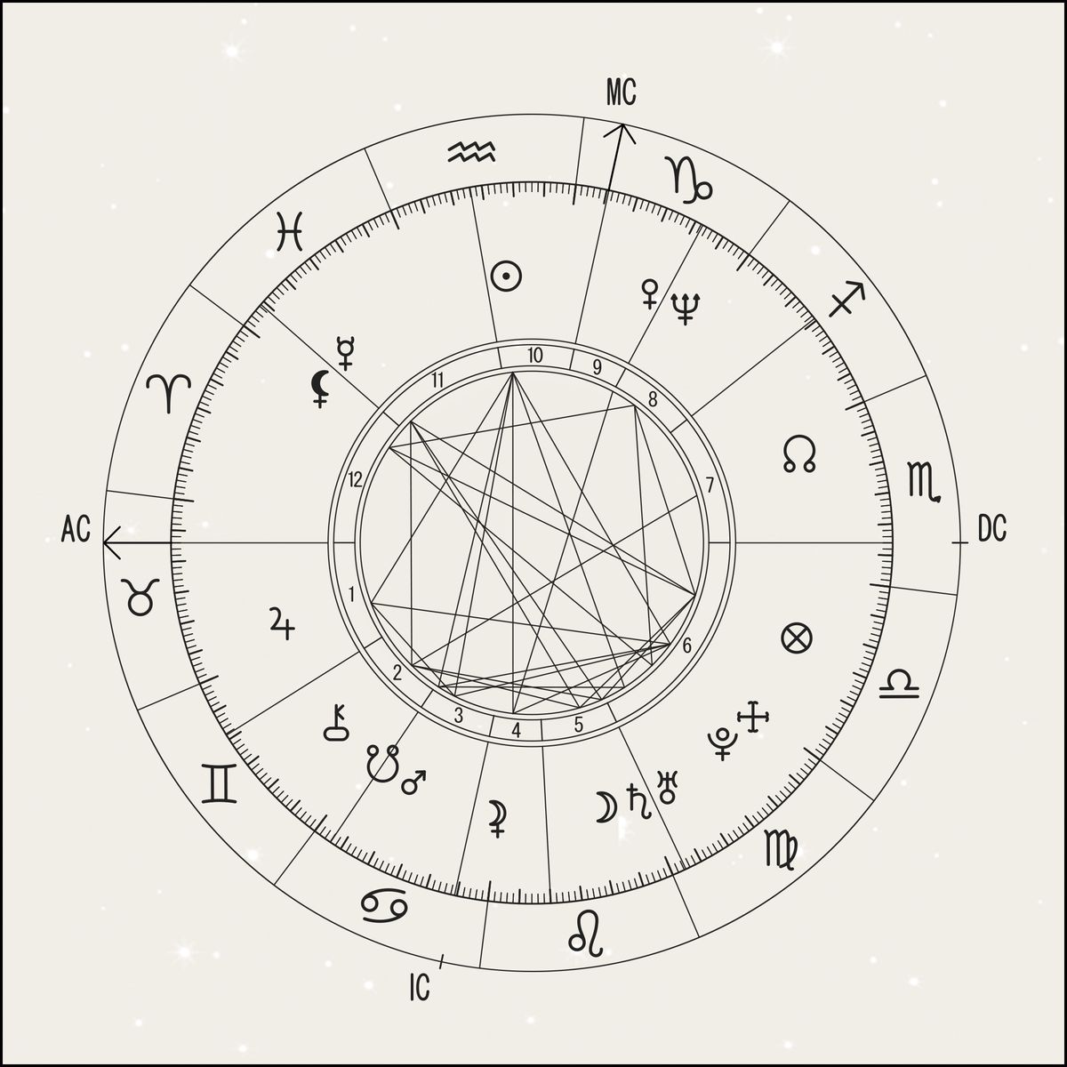 Birth Charts 101: Understanding the Planets and Their Meanings