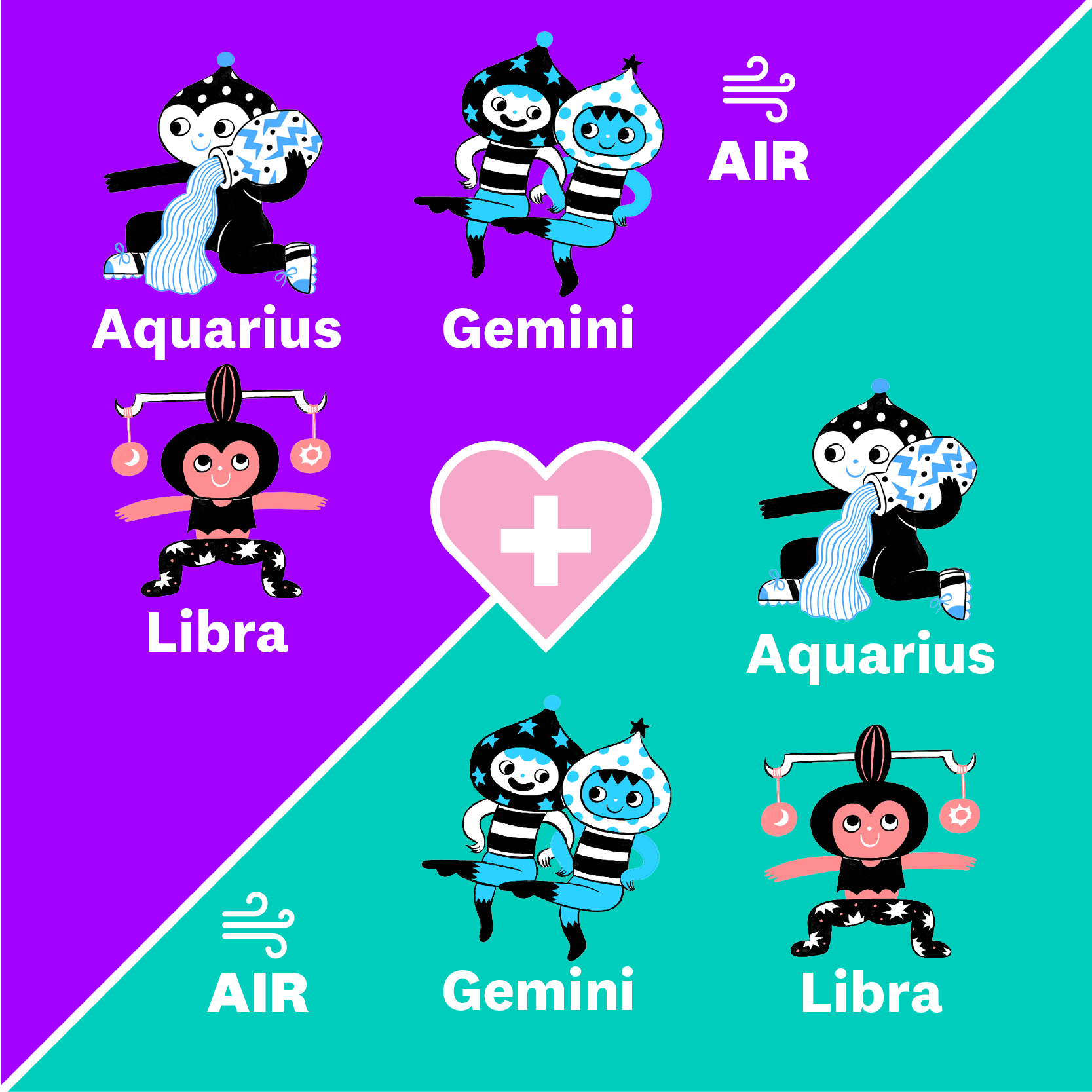 Zodiac Sign Compatibility Which Signs Are Romantic Matches