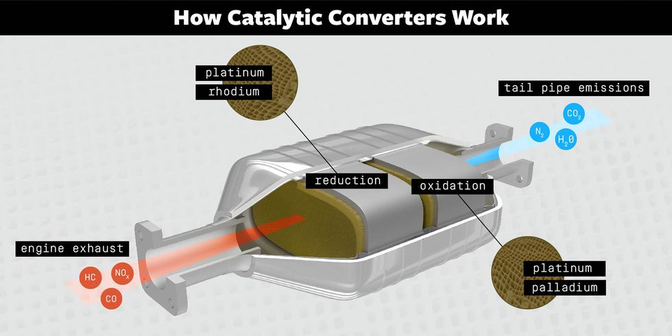 how catalytic converters work