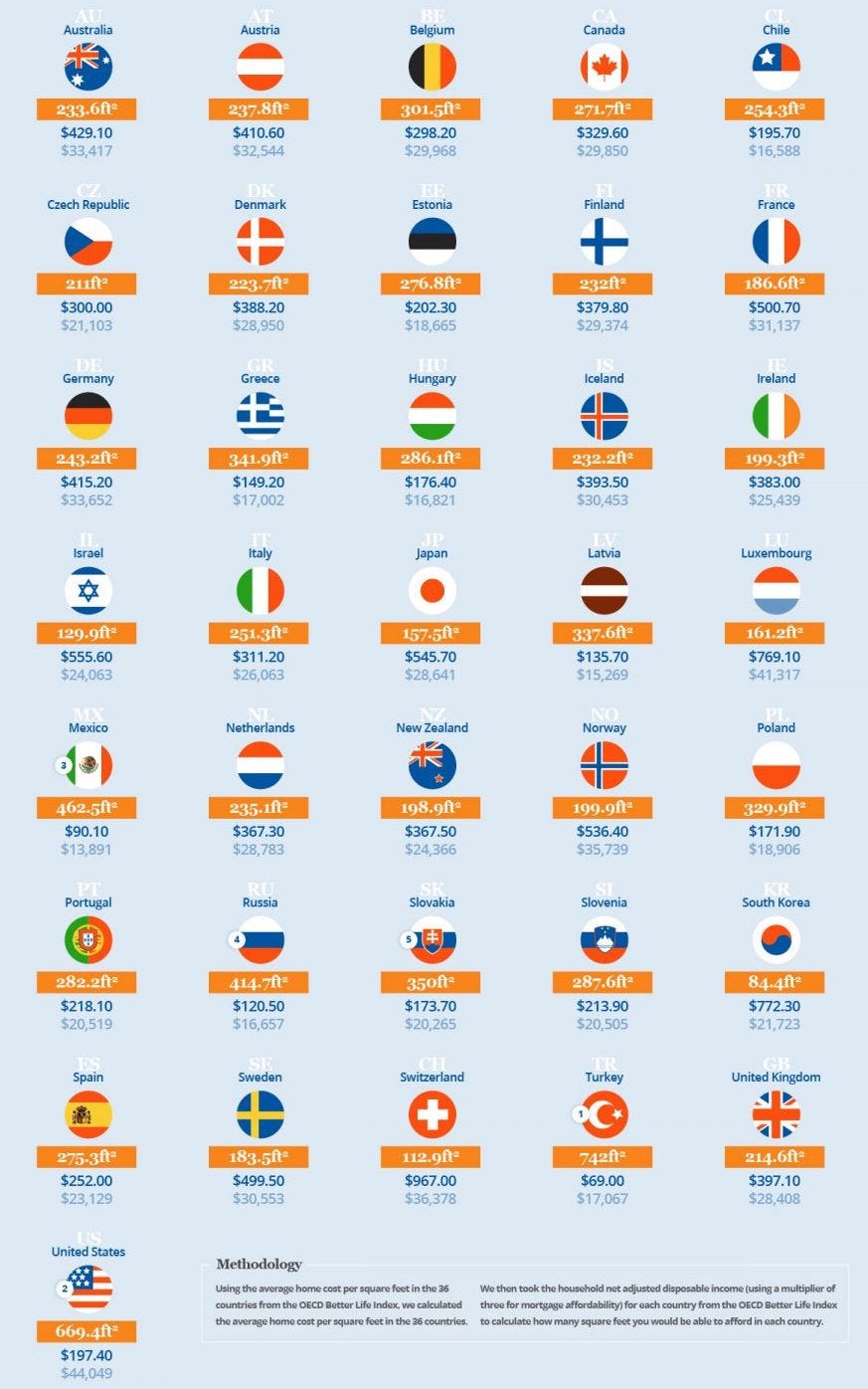 What The Average Salary Could Buy You Around The World