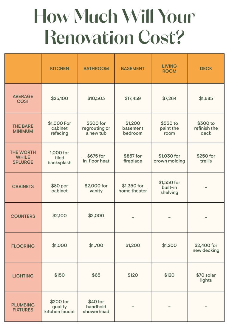 Is Your Renovation Actually Worth It?