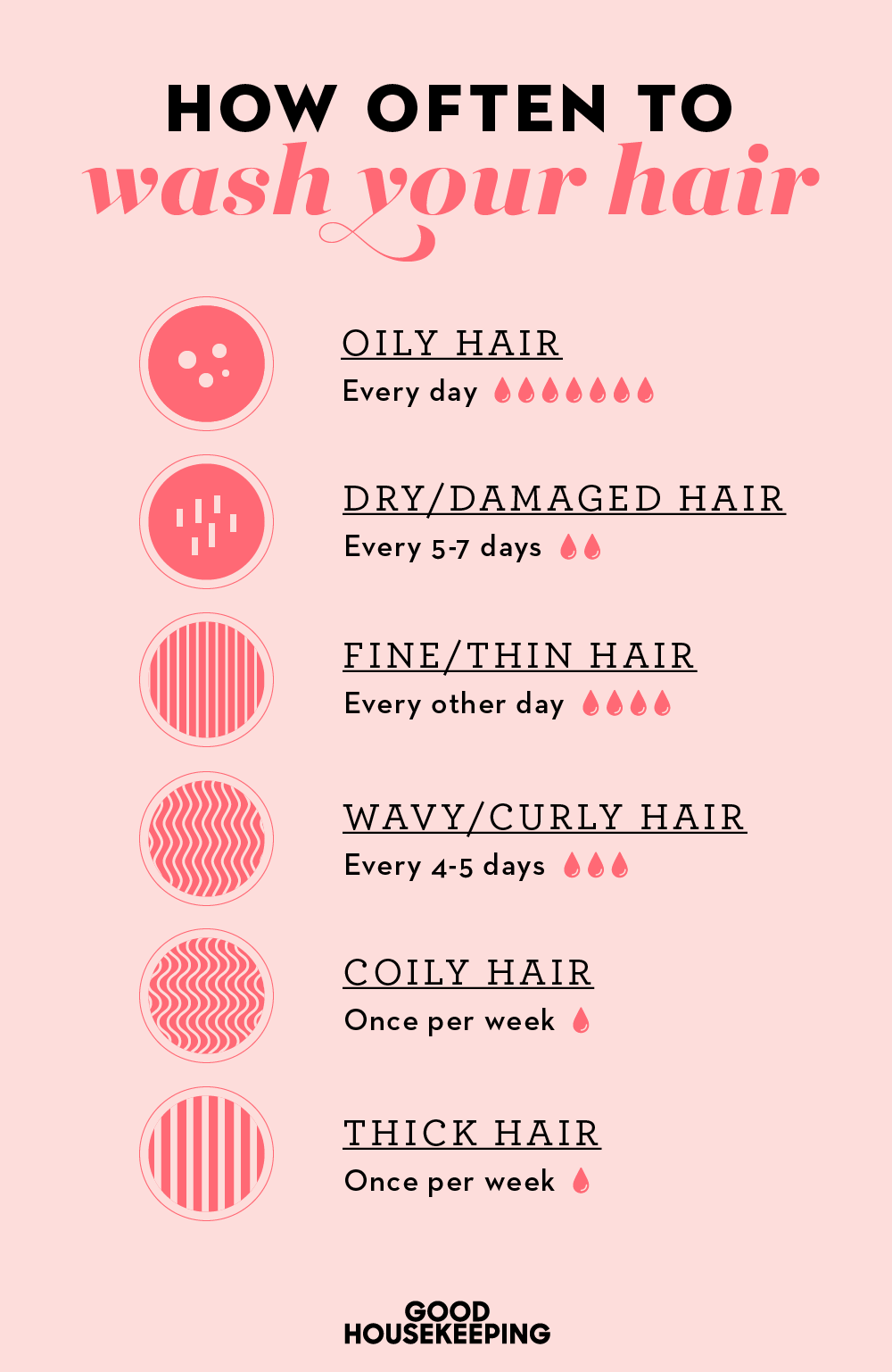 How Often Should You Wash Your Hair? -- Hair Advice for Guys