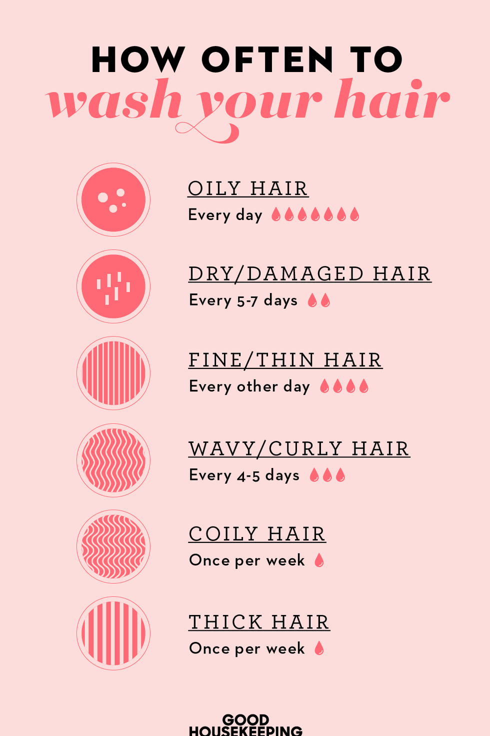 How often you should wash your hair, according to experts