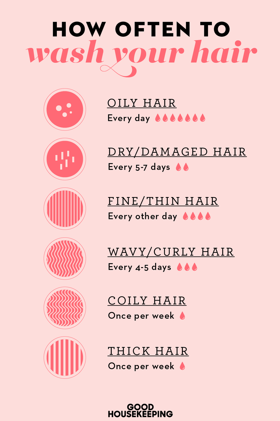 How often should I wash my hair? – Fabalabse