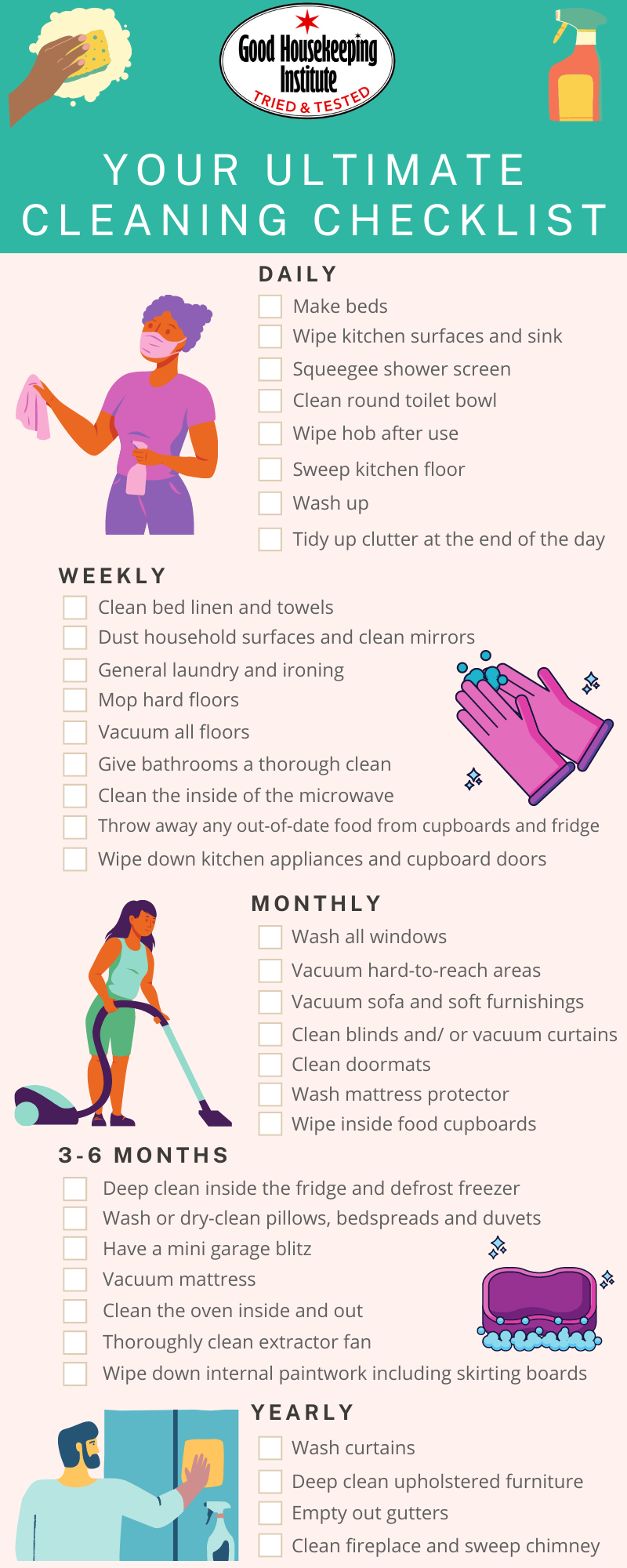 how often you should clean everything