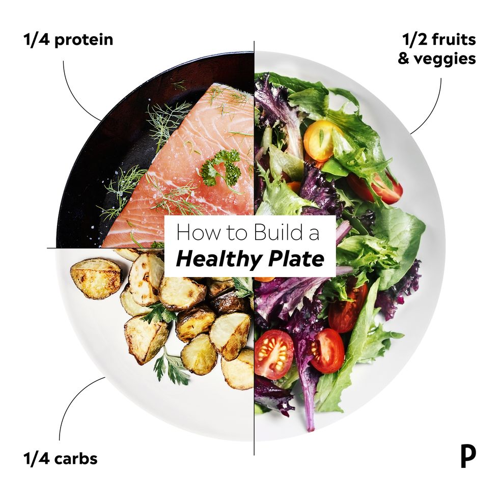 plate portion sizes