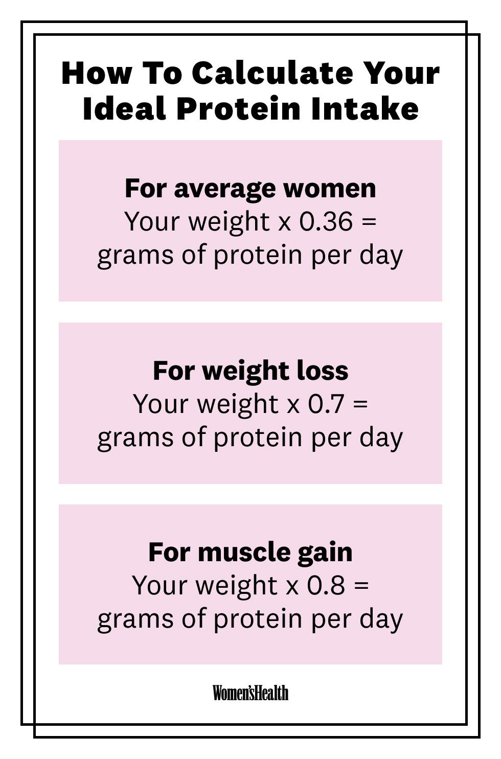Protein intake for women