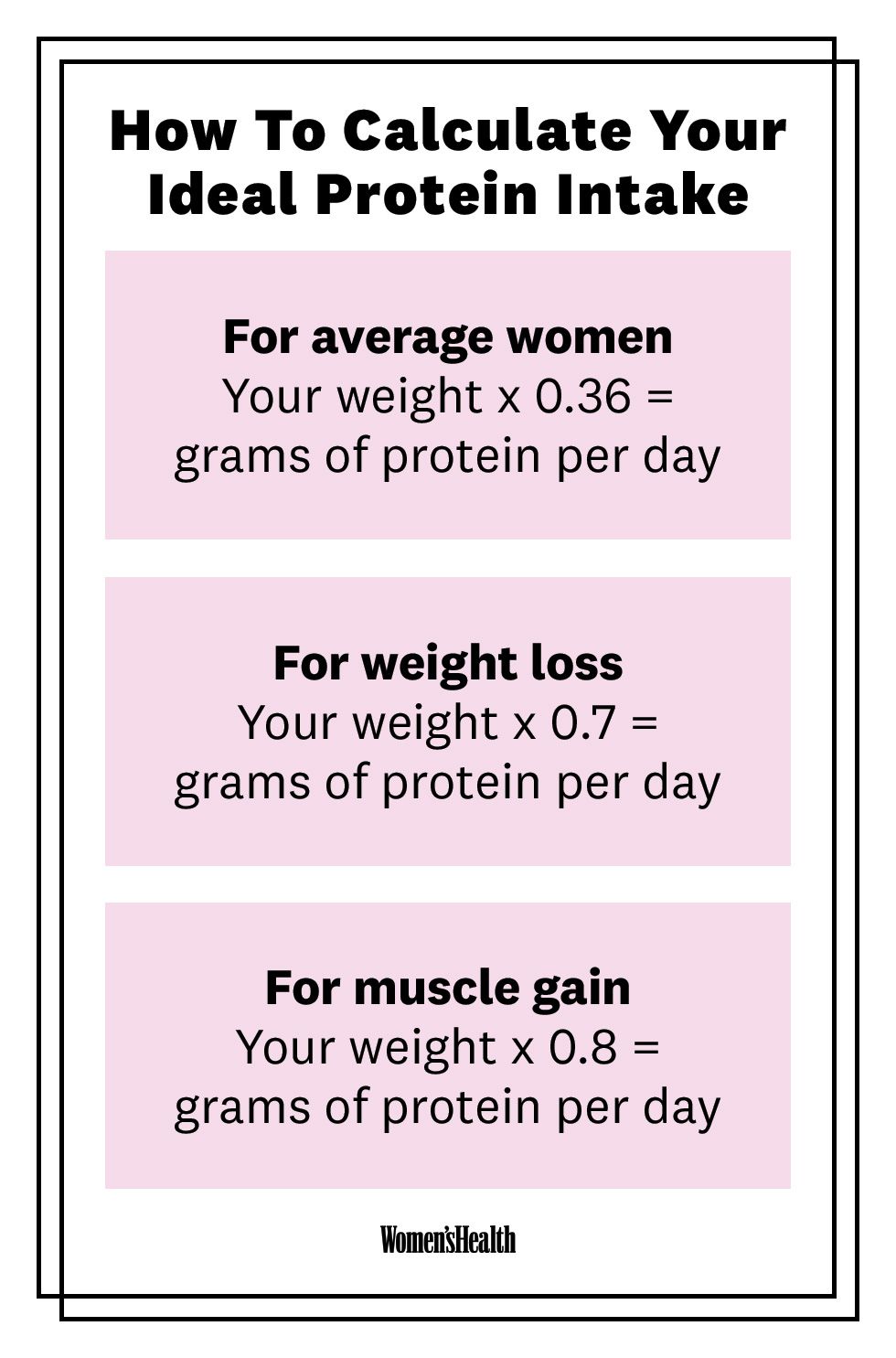 How Much Protein Per Pound of Body Weight Is Enough?