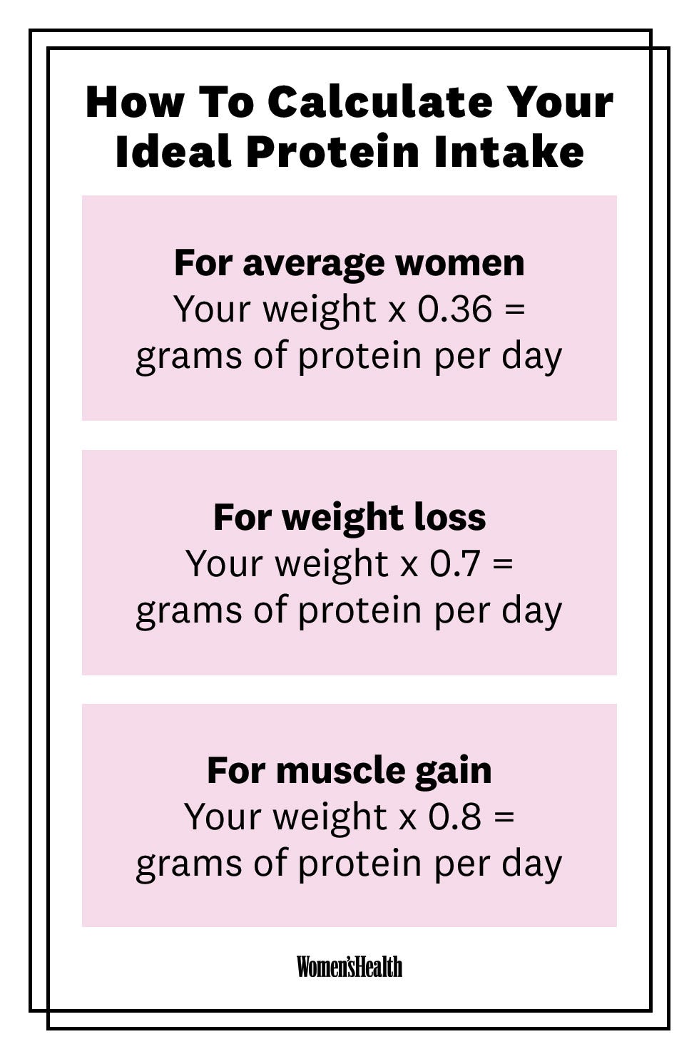 How Much Protein Do You Need A Day Calculate Daily Protein Intake