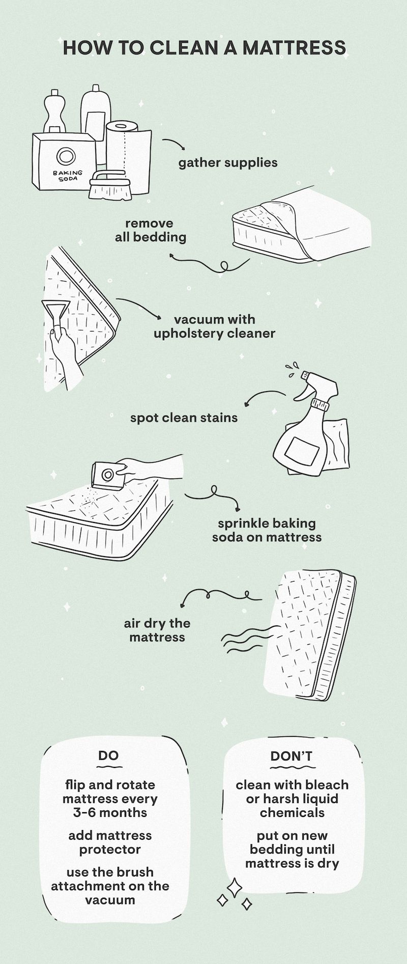 how to clean a mattress graphic