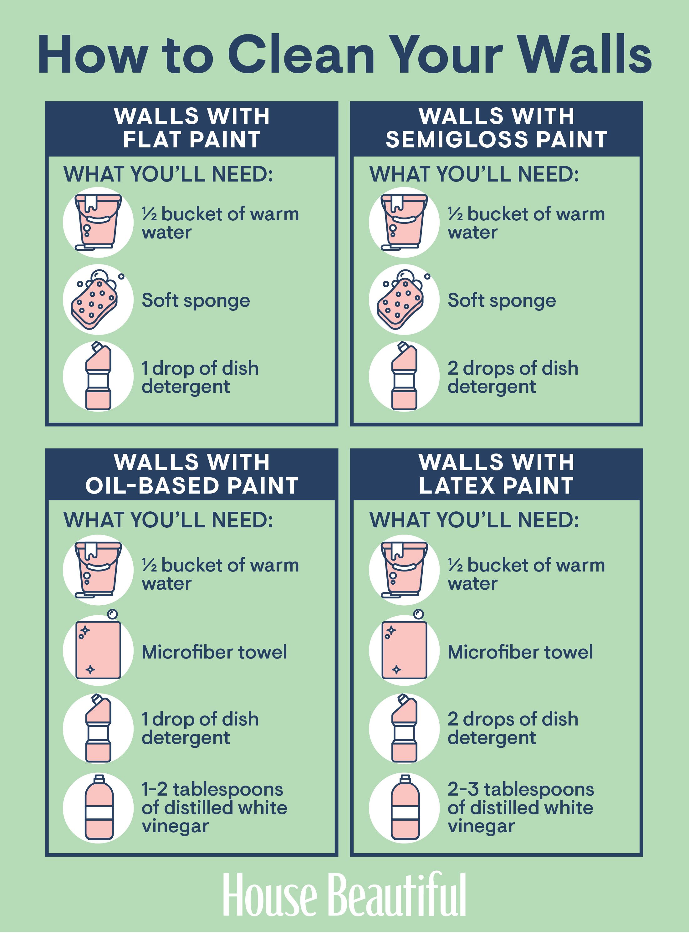 How to Clean Flat Paint