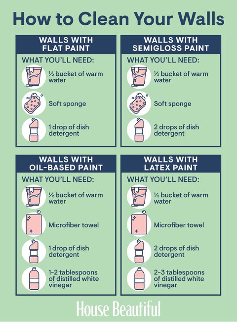 Everything You Need To Know Clean Your Walls - How To Remove Grease Off Kitchen Walls