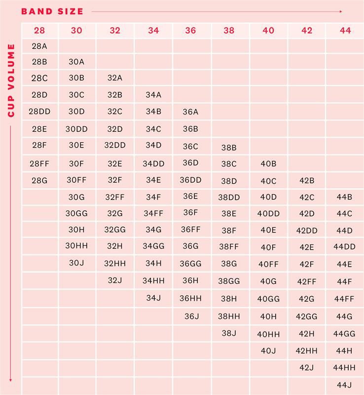 How to Measure Your Bra Size: Bra Band and Cup Measurement Chart