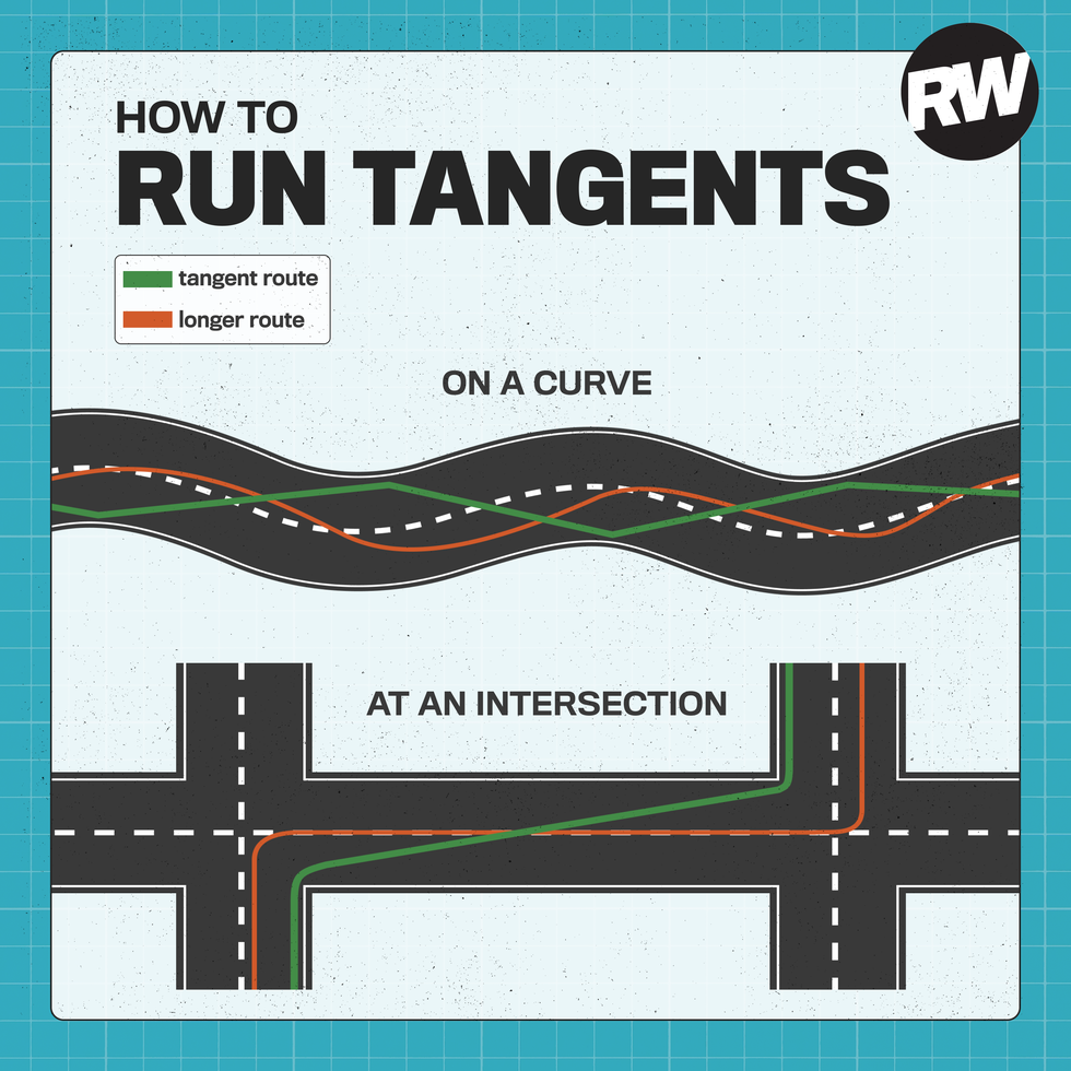 how to run tangents