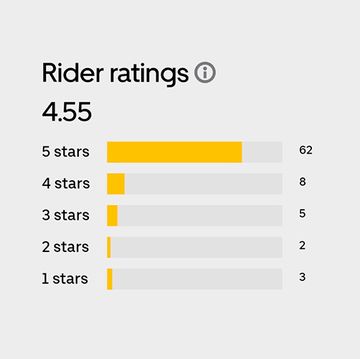 uhoh, you can now see how many one star reviews you have on uber
