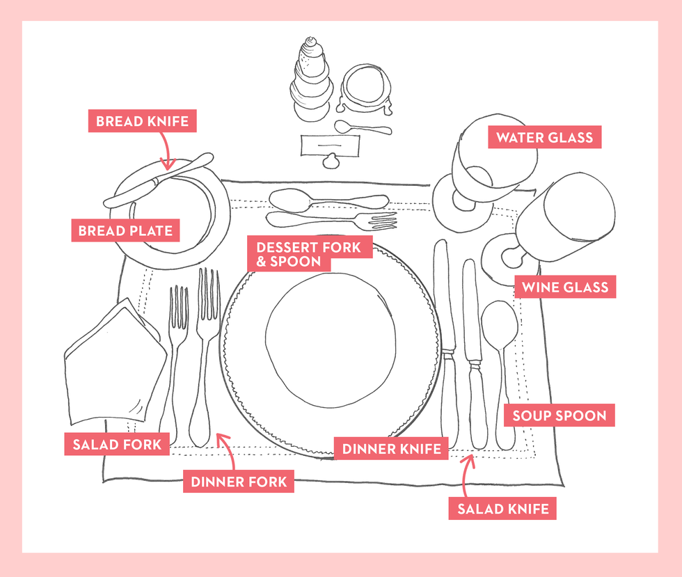 How to Set a Table, Place Setting Guide