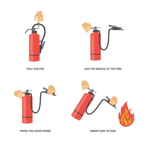 Instructions for use of a fire extinguisher.