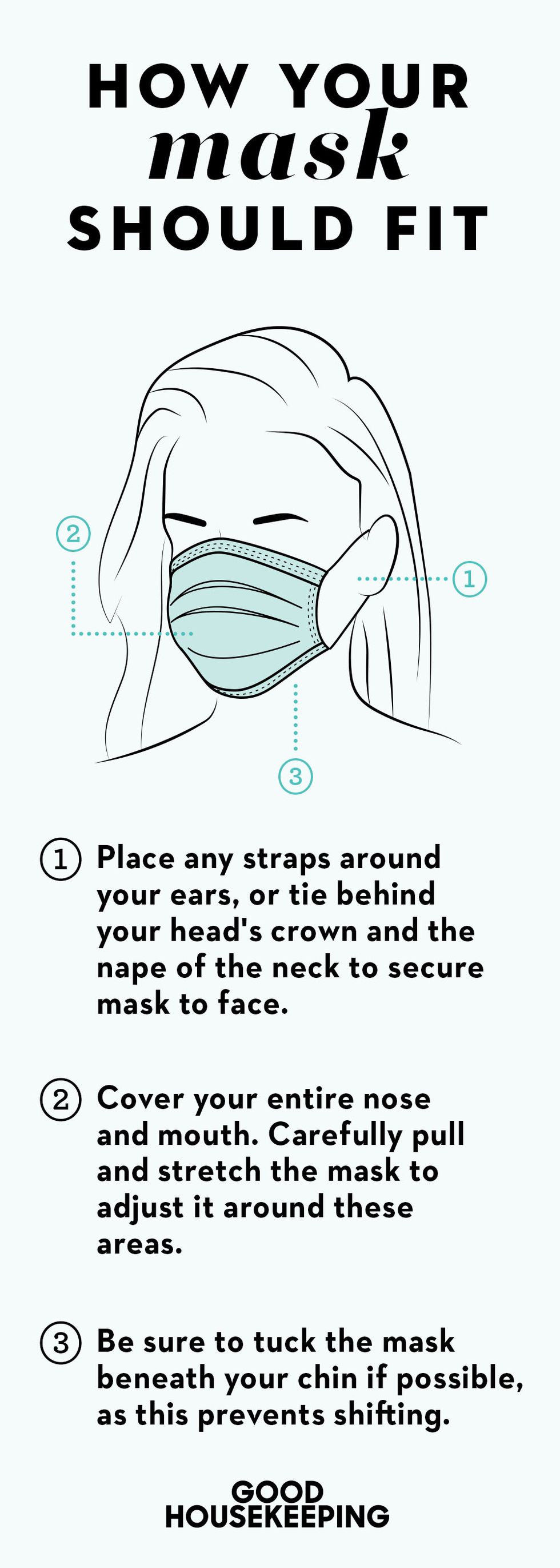 How to Properly Wear a Face Mask: Infographic
