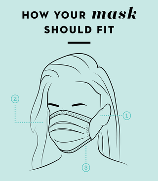 how your face mask should fit