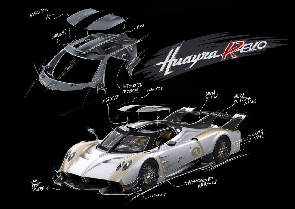 pagani huayra r evo