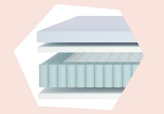 hybrid mattresses