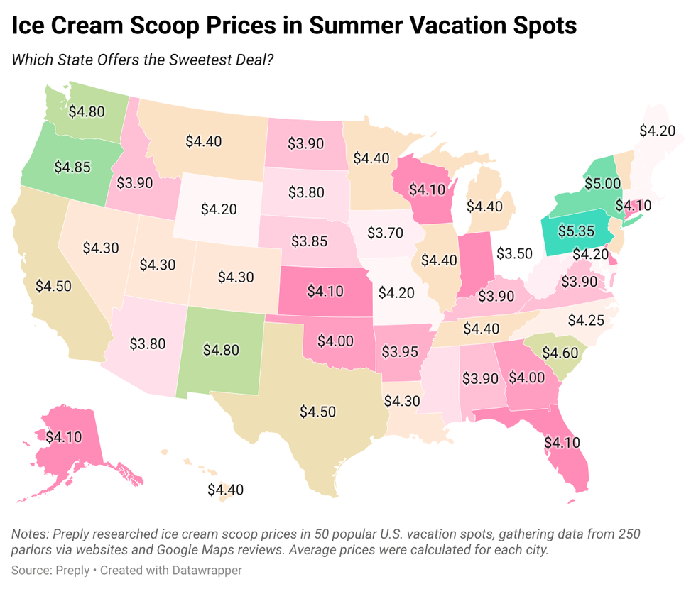 Ice cream prices by state