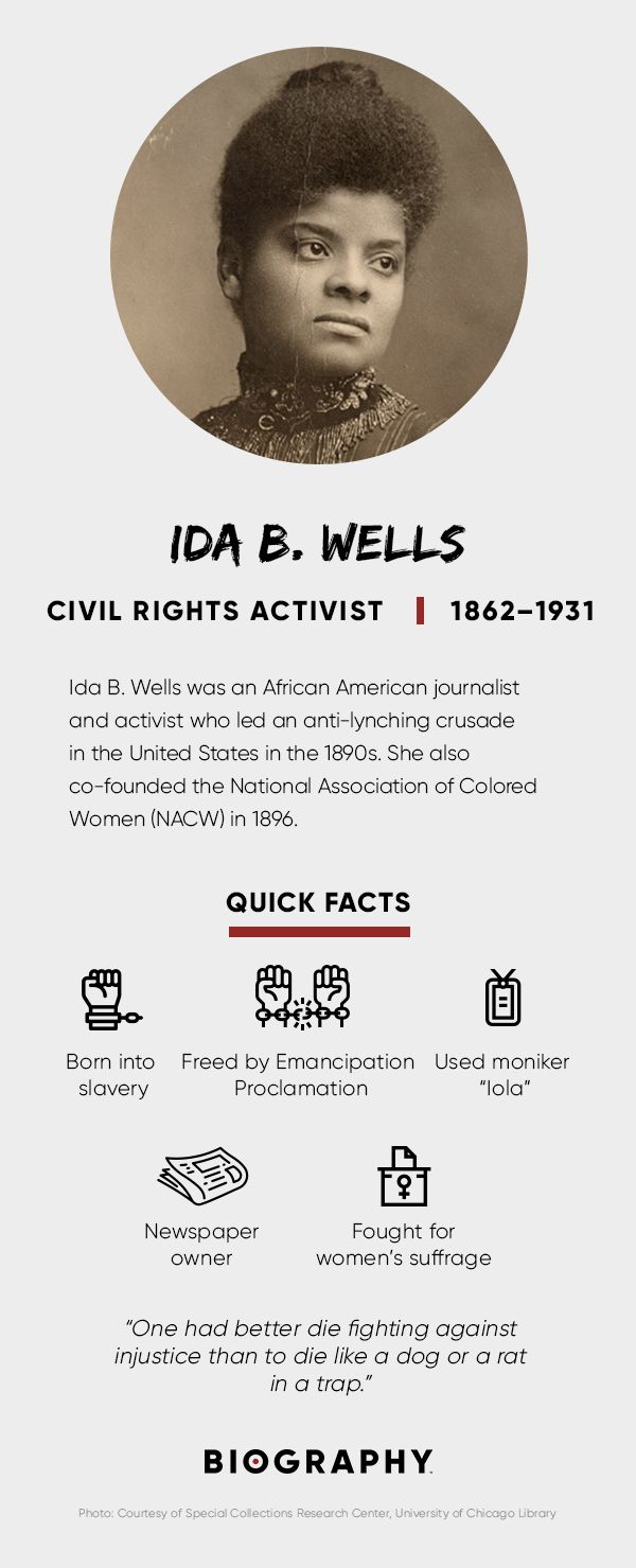 Ida B. Wells Fact Card