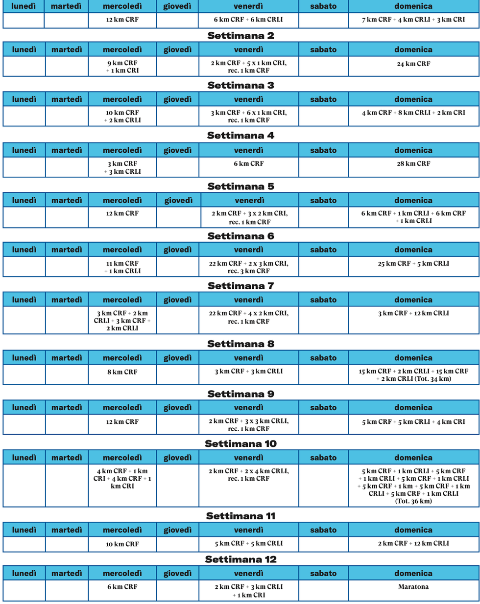 weekly training plan for distance running including distance and recovery details