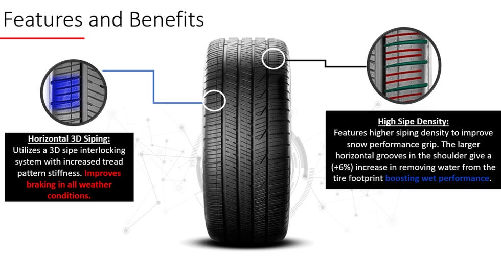 All Season vs All Weather Tires (3 Season vs 4 Season Tires