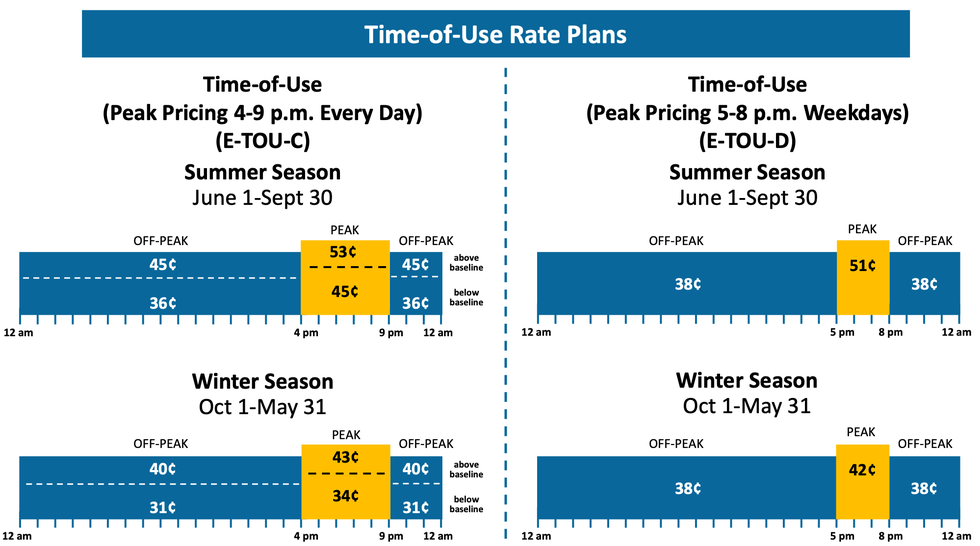 pge electric car rates