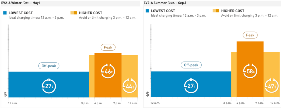 pge electric car rates