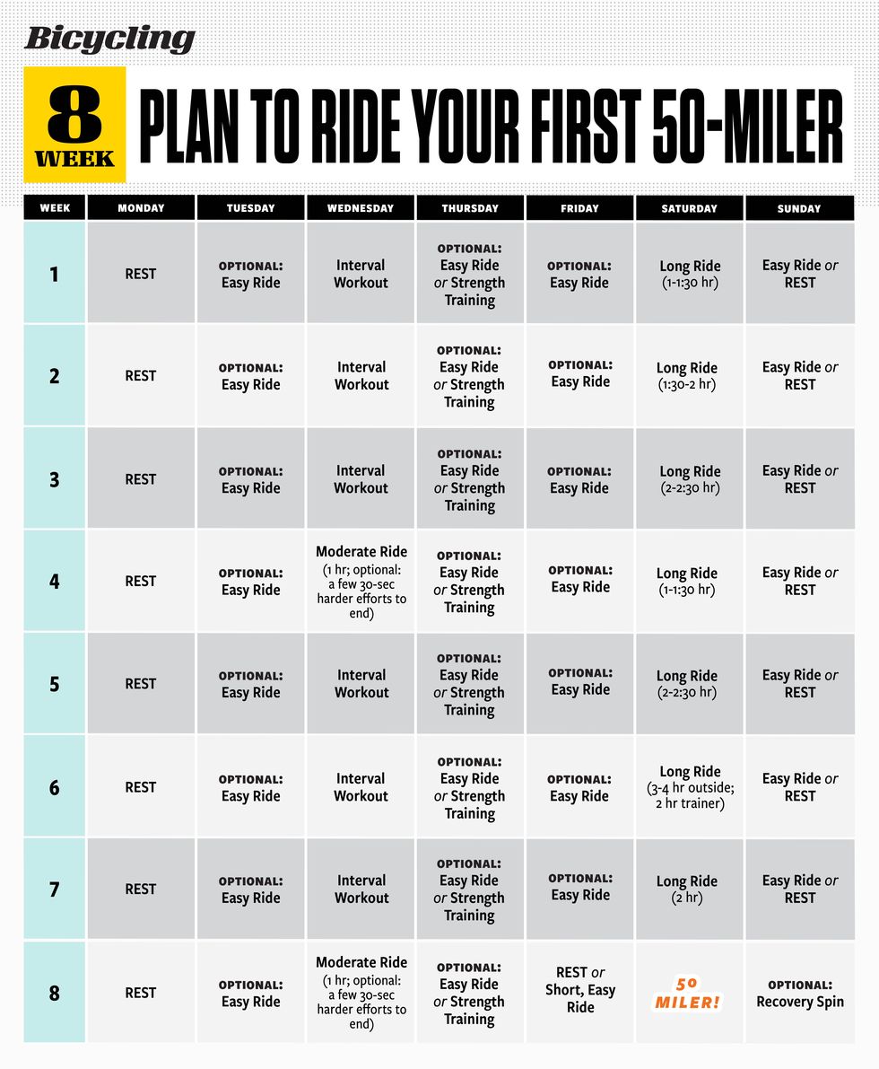 8 week training plan 50 miles