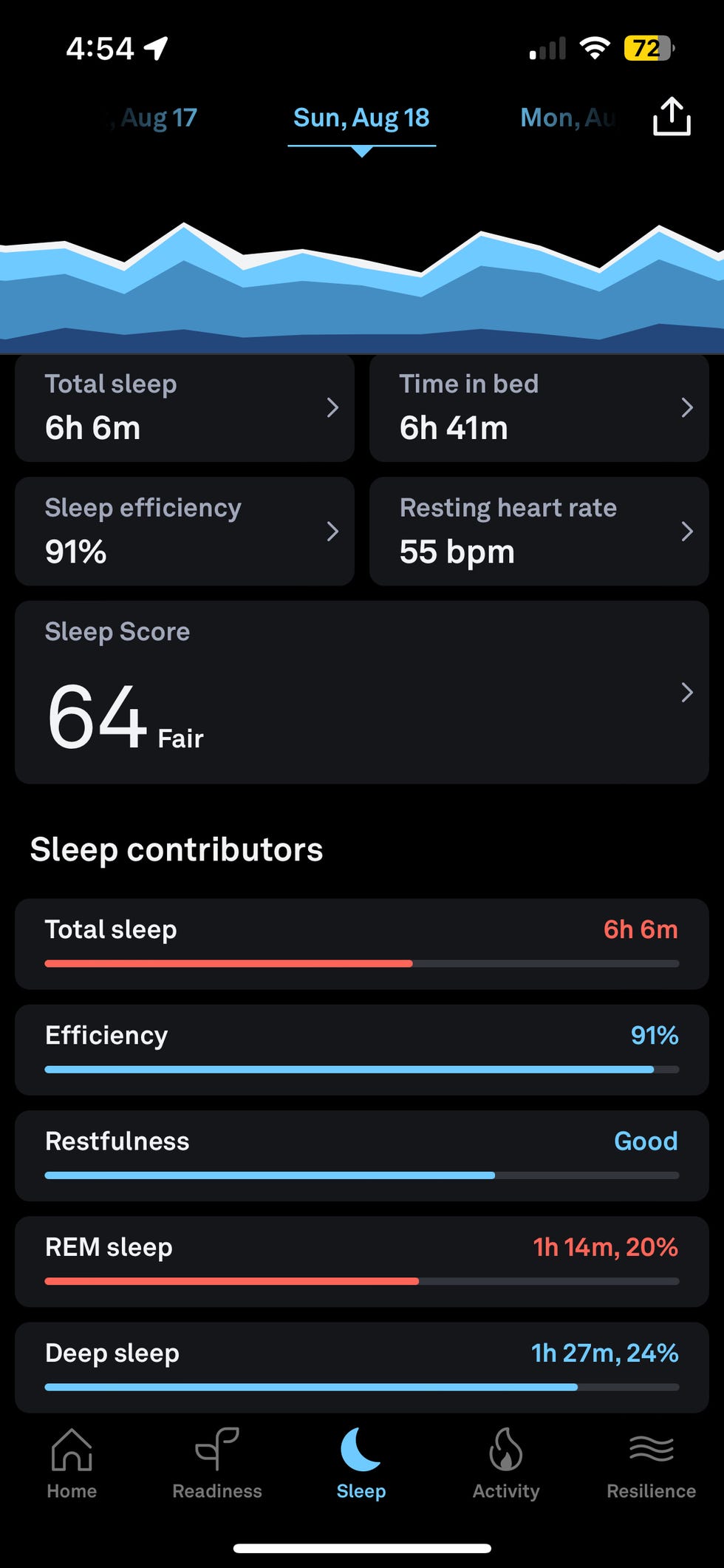 oura app