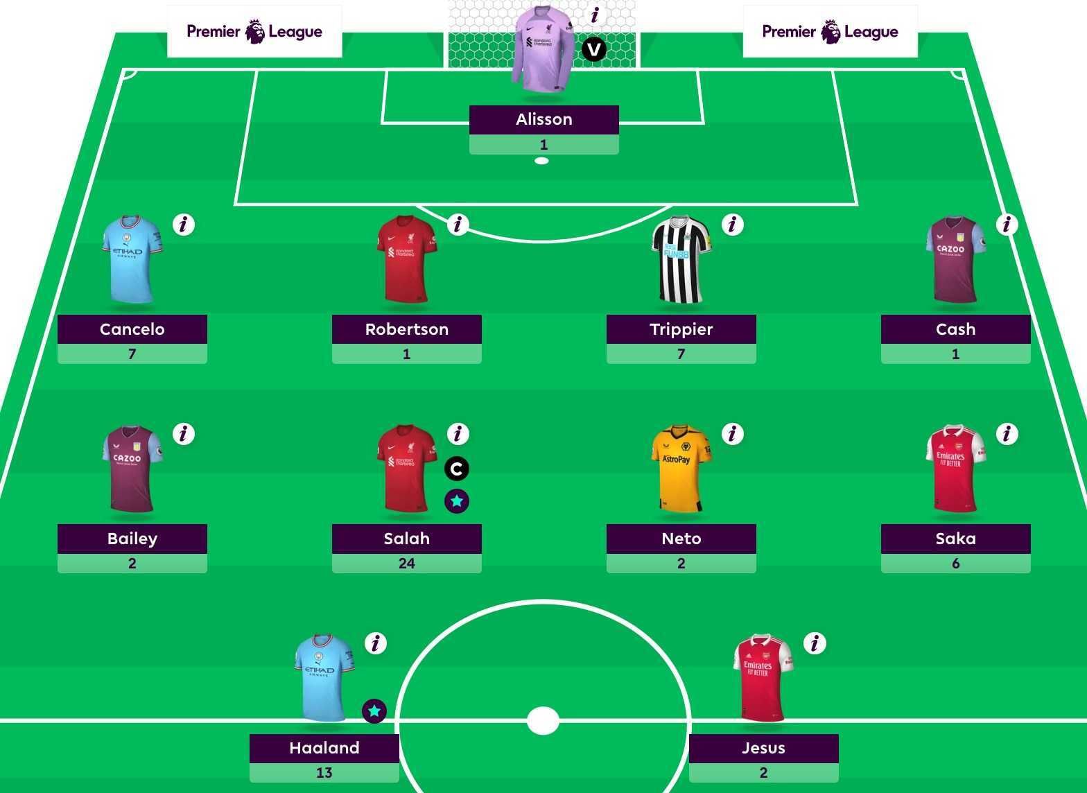 Best Fantasy Football team names ahead of Premier League FPL 2019/20 season  - Mirror Online