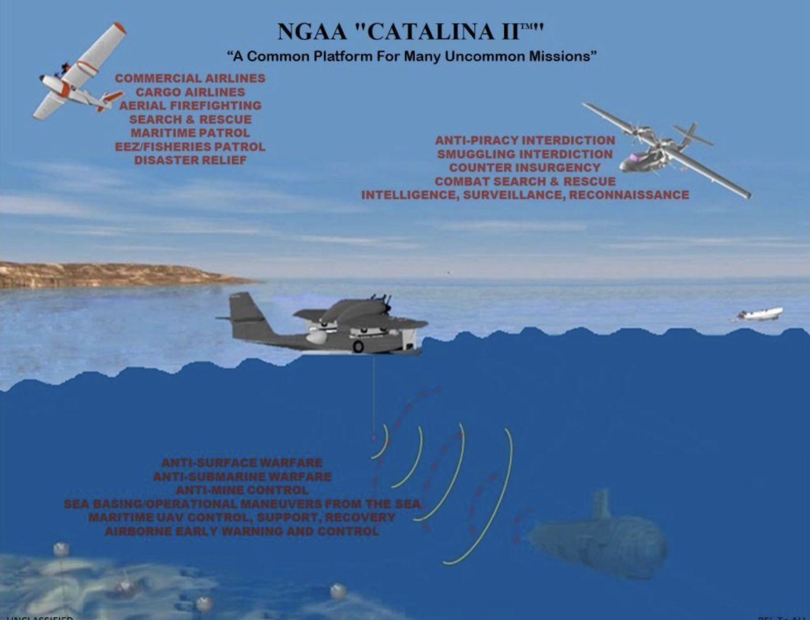 ﻿catalina aircraft diagram showing possible government and military uses of the special purpose variant of its proposed catalina ii seaplane