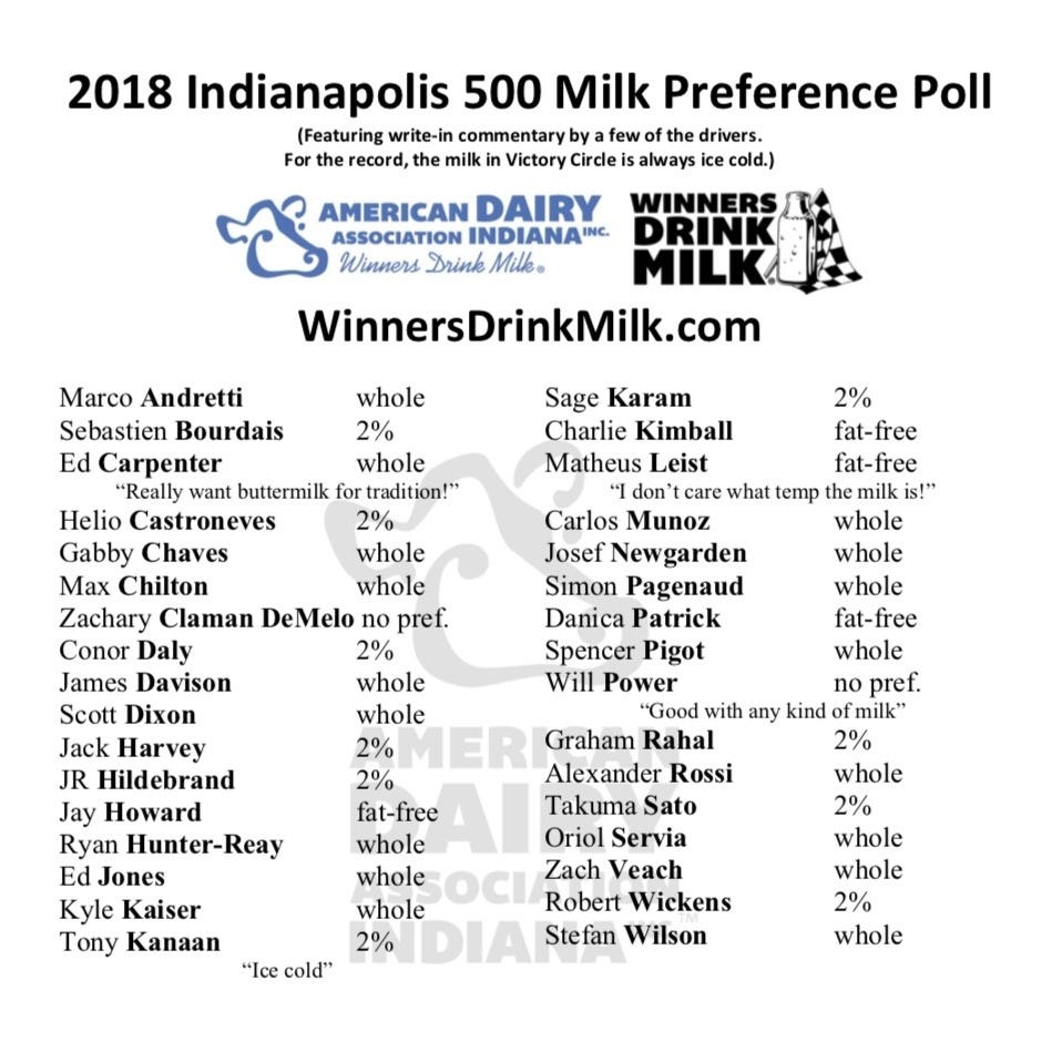 Indy 500 Milk Choices Milk After 102nd Indianapolis 500