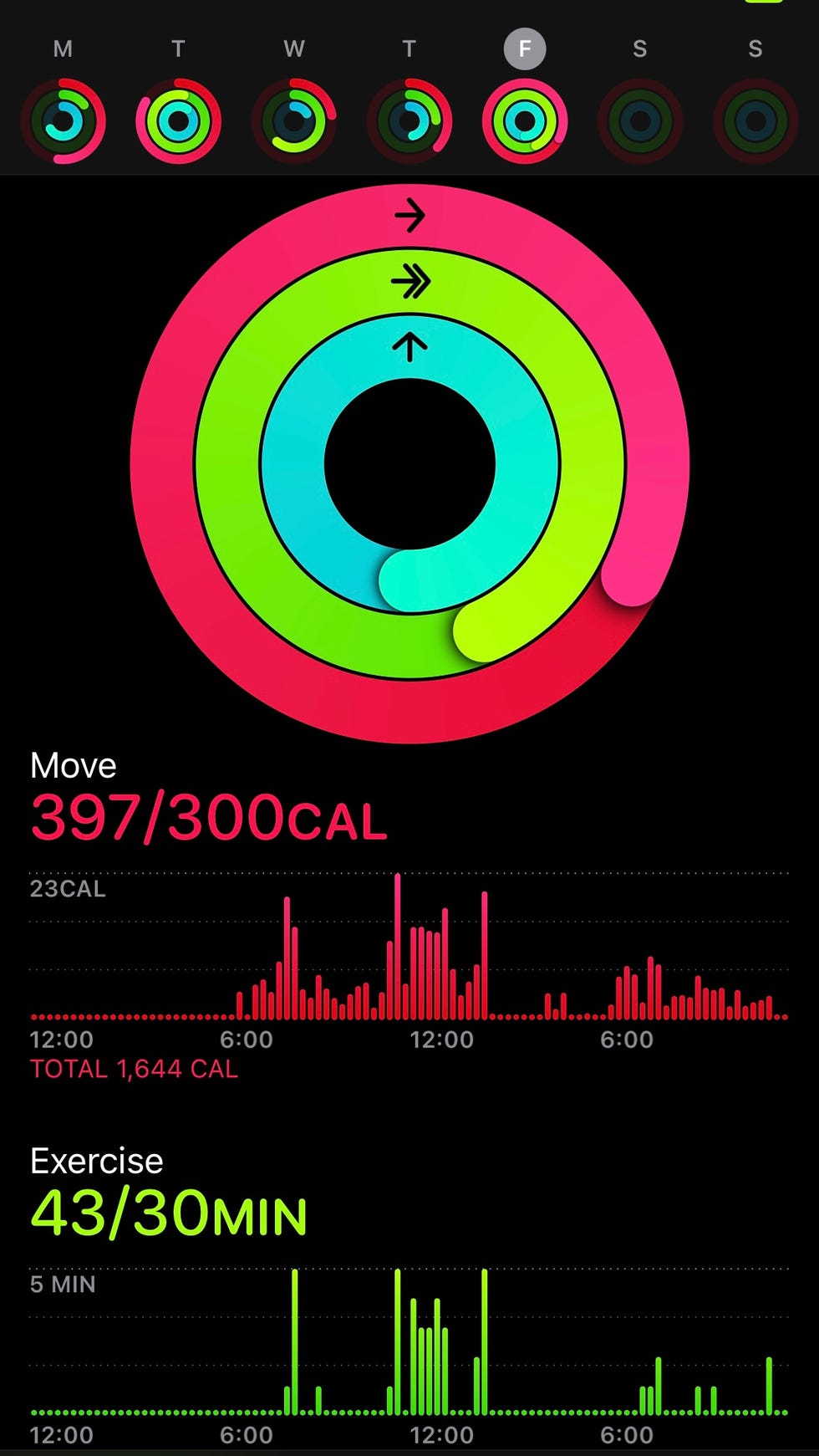 The circular activity tracking interface displays three concentric rings representing movement, exercise, and persistence goals. Each ring shows your progress in color: red for exercise, green for exercise, and blue for standing. Below the ring, you'll see numbers for calories burned and exercise time. Along with a bar graph showing your calorie burn throughout the day.