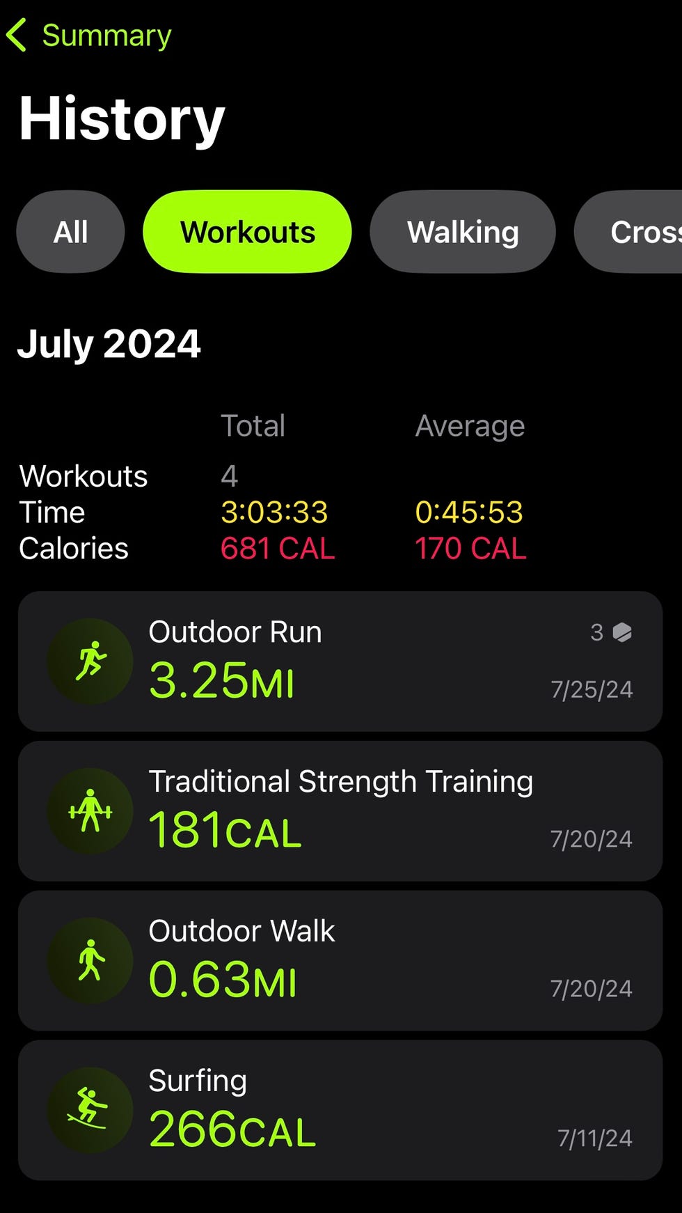 Overview screen showing workout history for July 2024, including total workouts, total time, and total calories burned Four workouts are listed, including types such as outdoor running, traditional strength training, outdoor walking, and surfing and each distance or calories burned will be displayed in detail.