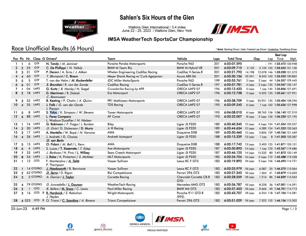Complete IMSA Results Porsche Penske Motorsport Takes Top Spot at