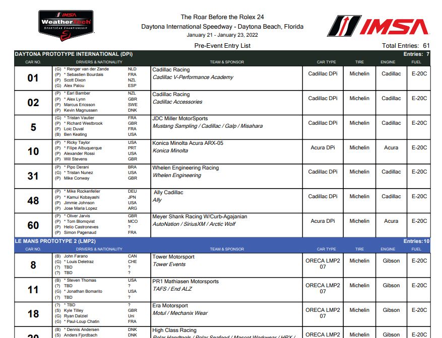 IMSA Roar Before the Rolex 24 Entry List Is Out And It s Impressive