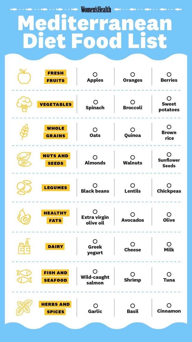 Mediterranean Diet Food List Benefits And Tips From Rds