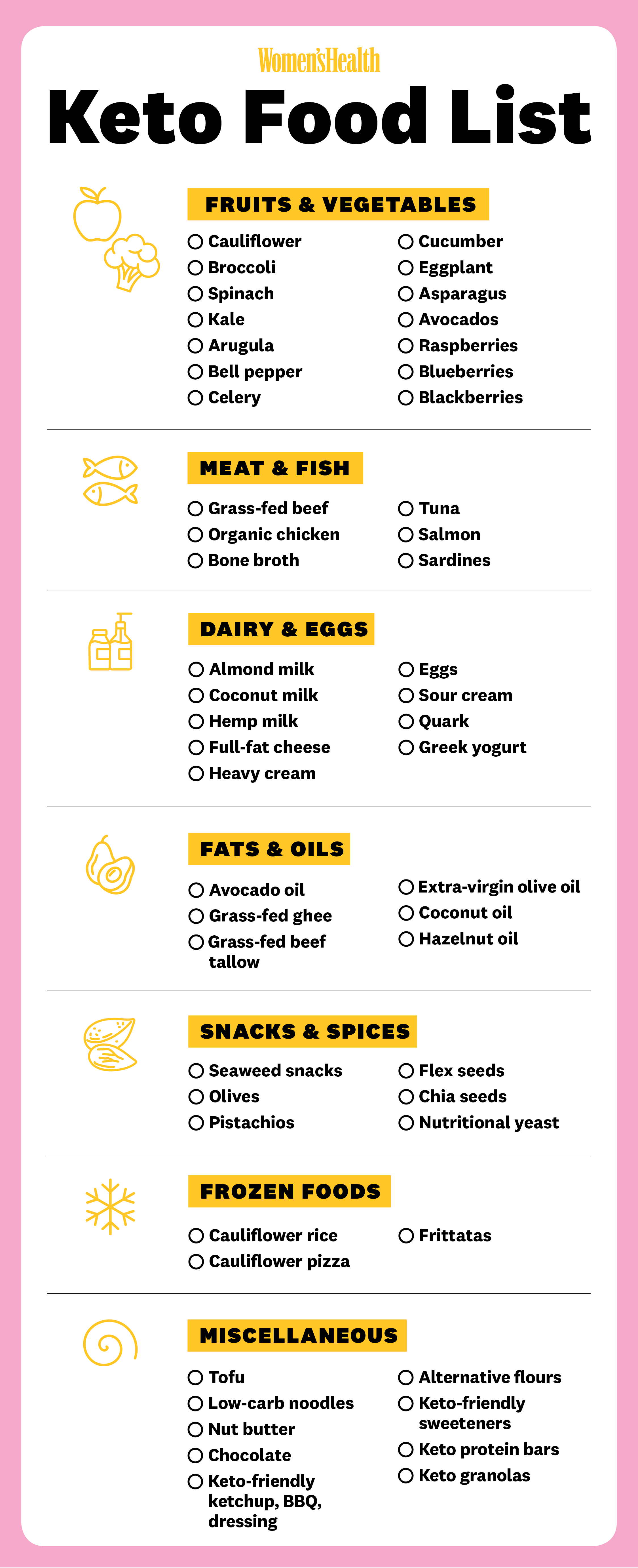 List of Low Carb Meal Plans & Shopping List