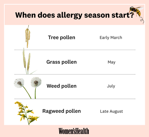 when does allergy season start