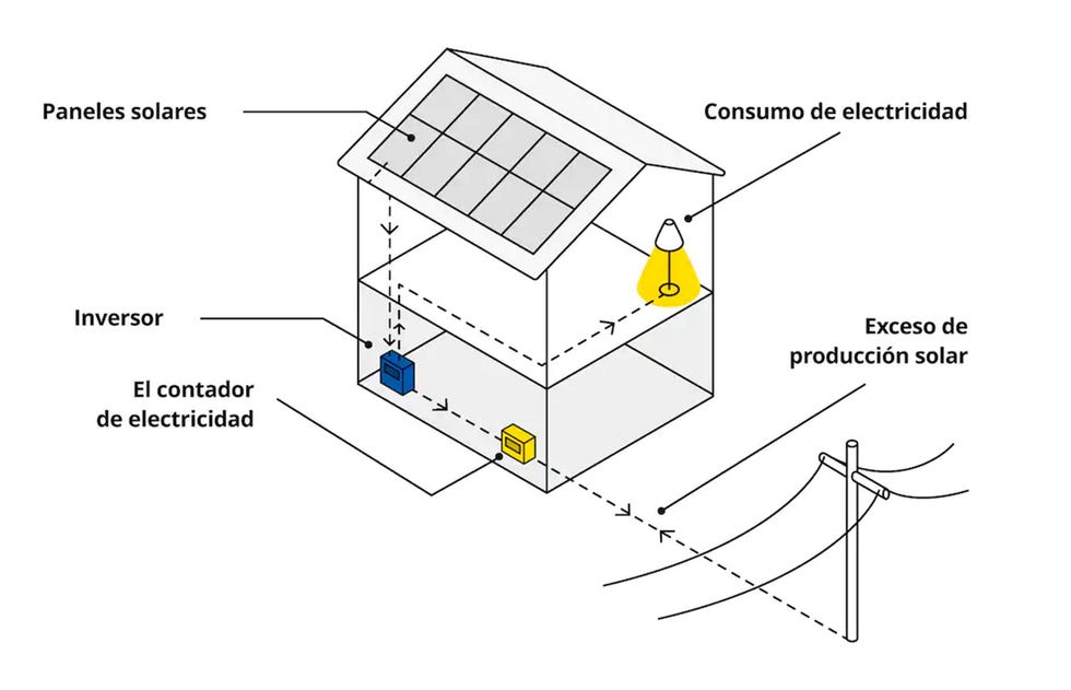 instalación de placas solares
