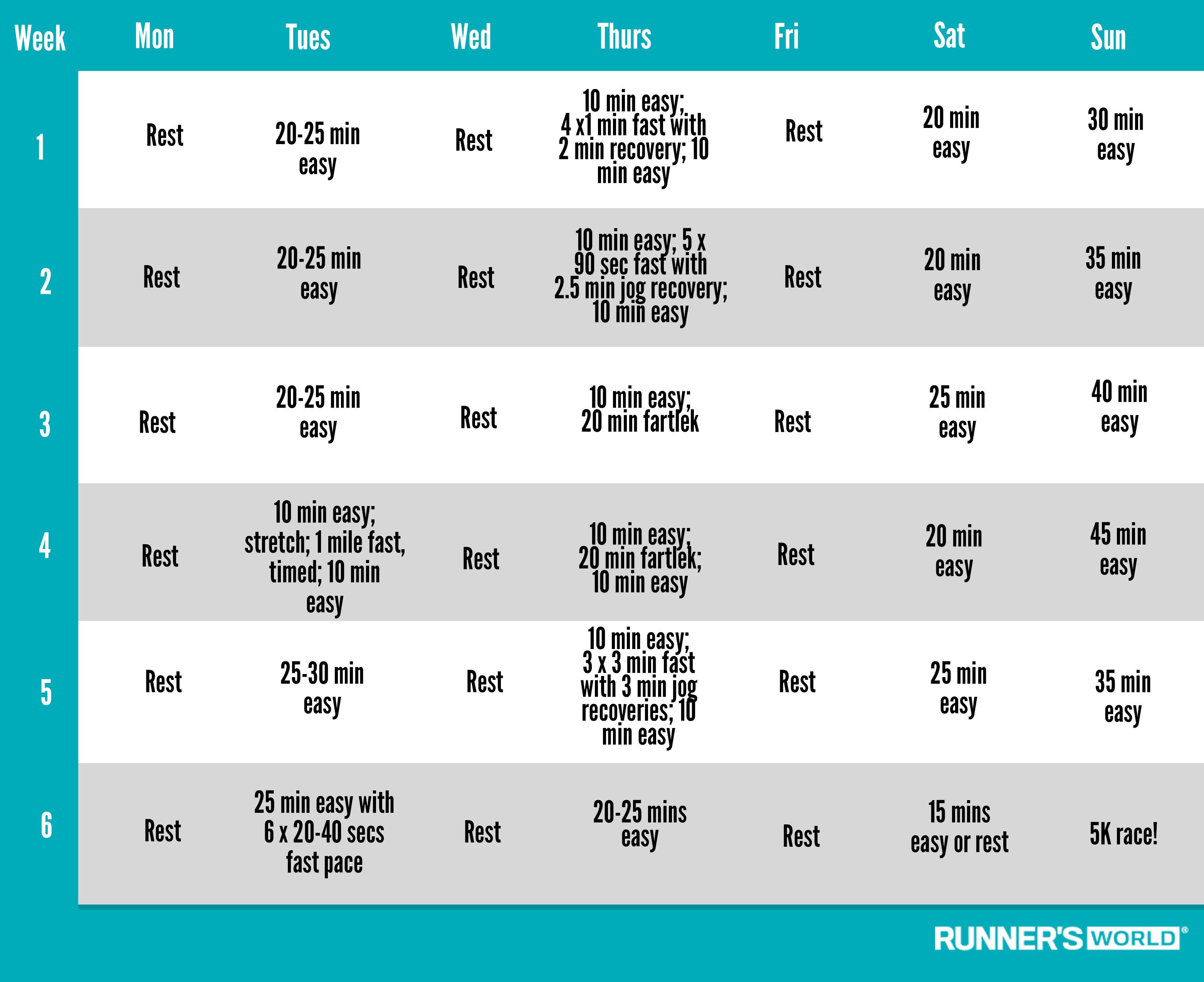 7 Proven Tips for Intermediate Runners to Improve Performance - Runner  Checklists