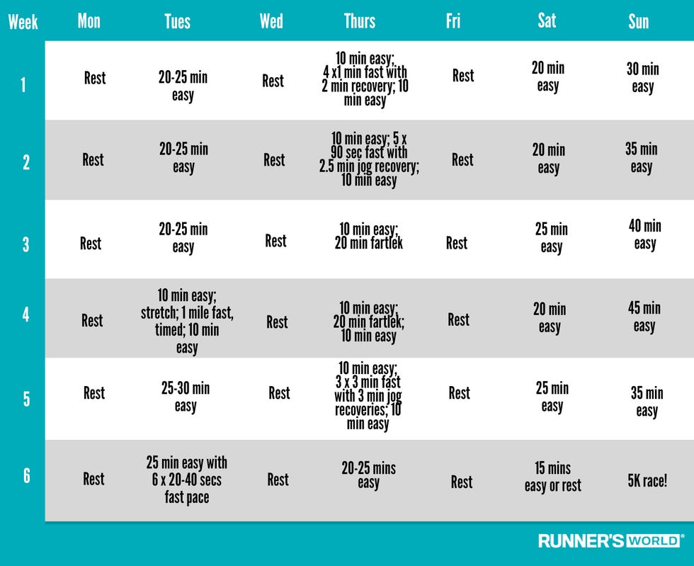 5k intermediate training plan