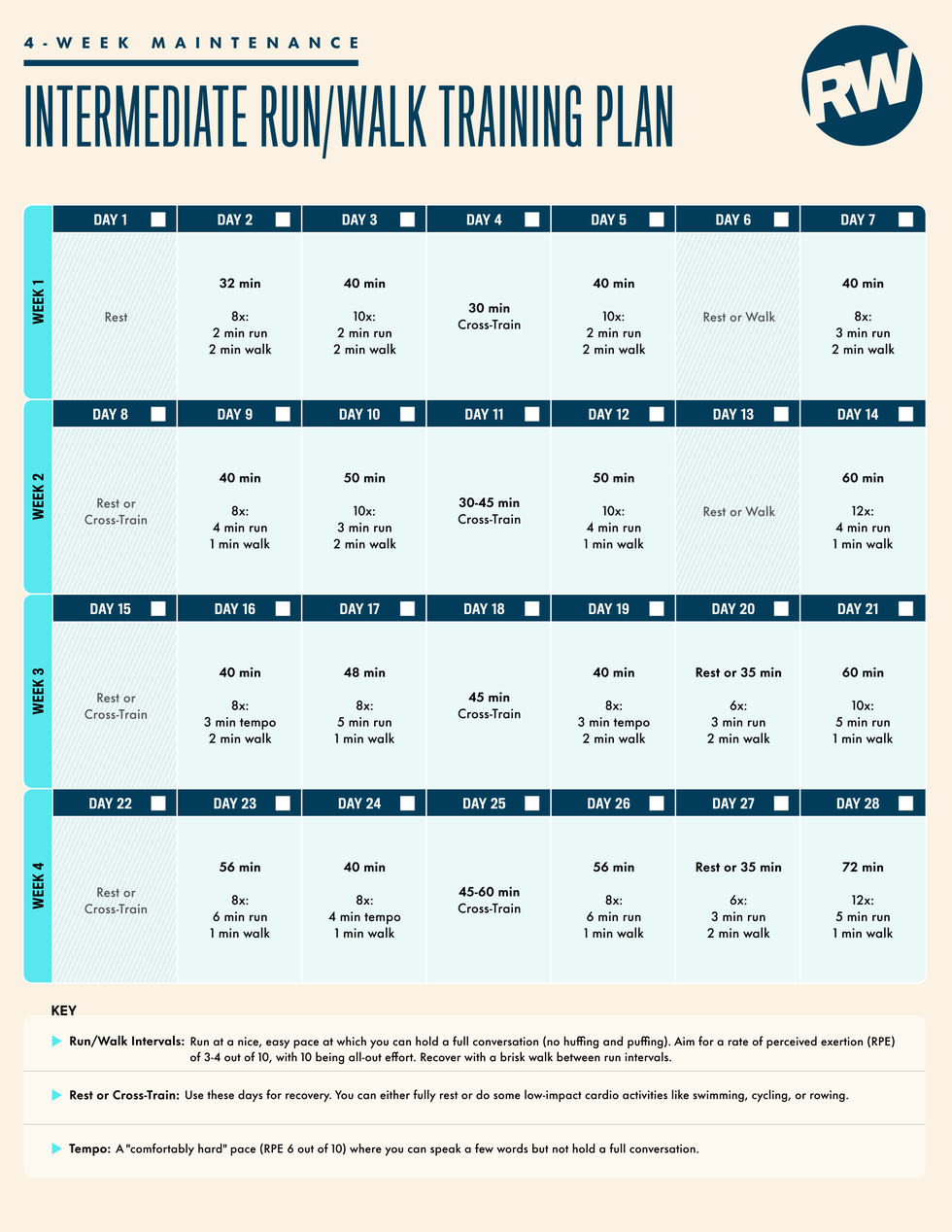 training schedule for an intermediate runwalk program over four weeks